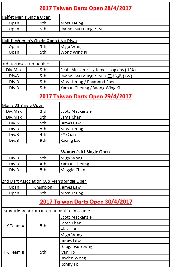 2017 TWD result.jpg